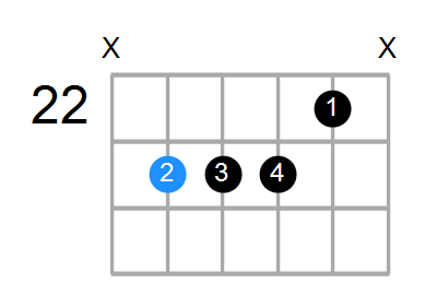 G#7sus4b9 Chord